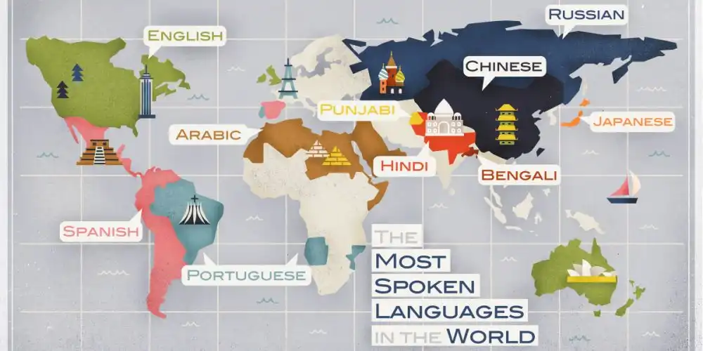 4 of the Best Languages to Know